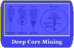 Deep Core Mining